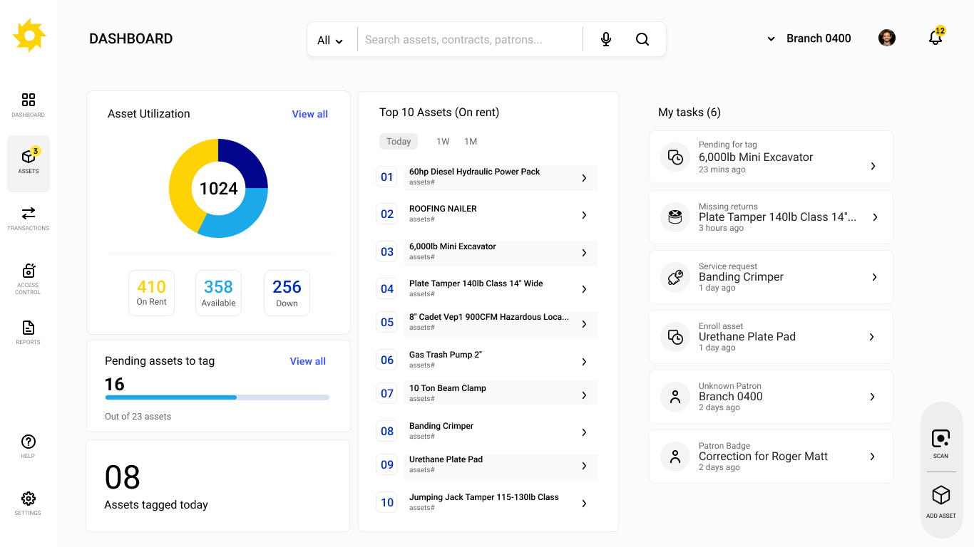 Operational dashboard